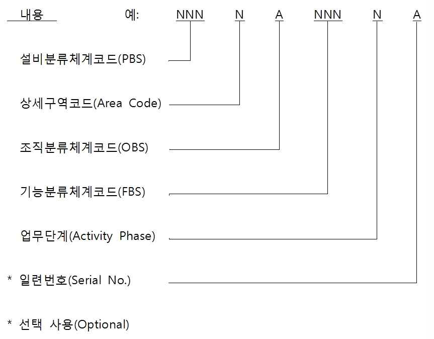 설계관리기준공정표 단위작업 번호체계