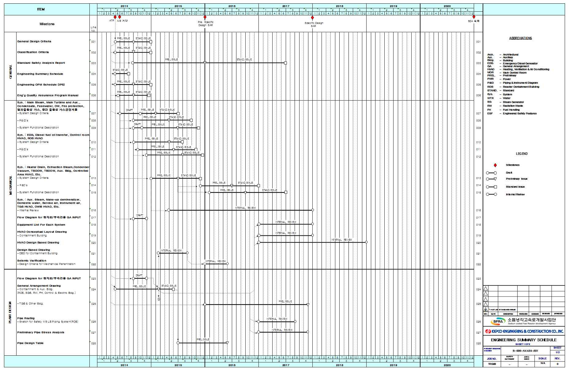 설계종합공정표(Engineering Summary Schedule)