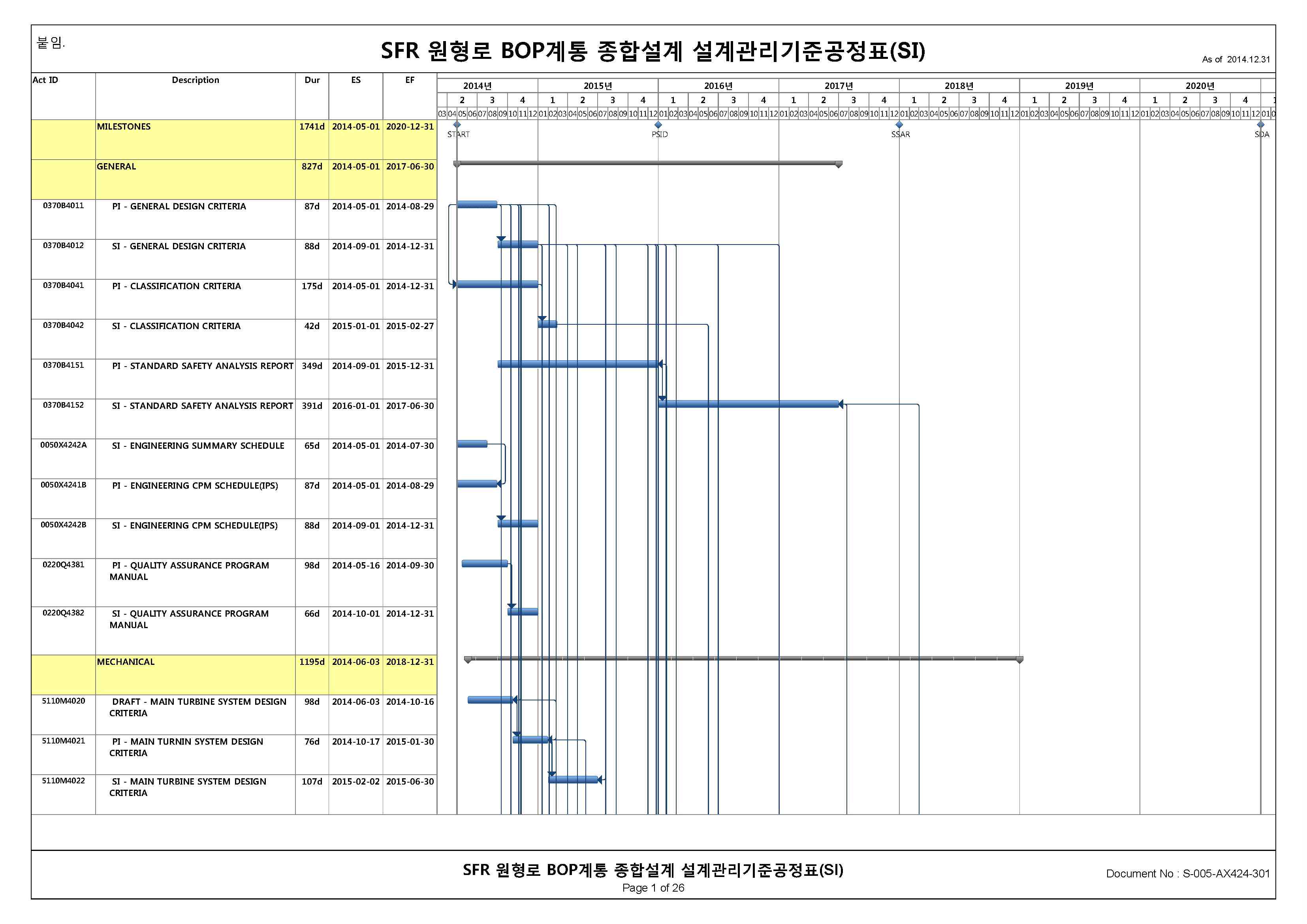 설계관리기준공정표(Engineering Integrated Project Schedule)