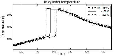 HCCI engine in-cylinder temperature profile