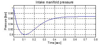Intake manifold pressure