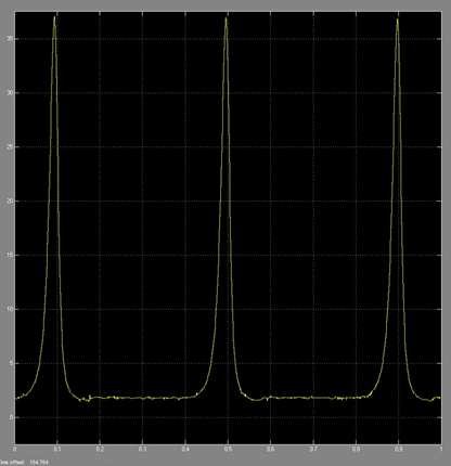 엔진 in-cylinder pressure profile