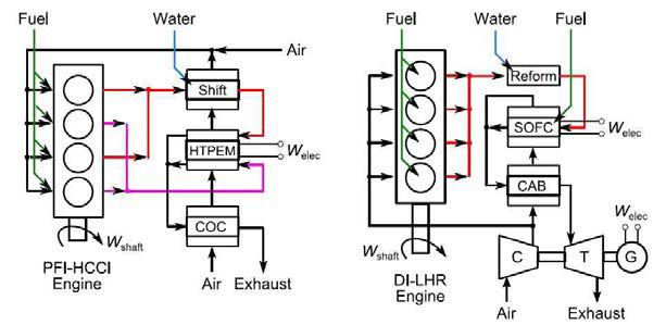 연료전지 전처리 구동을 위한 엔진-연료전지 발전 시스템 개념도(상대국)