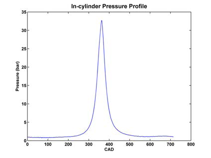 Engine in-cylinder pressure profile
