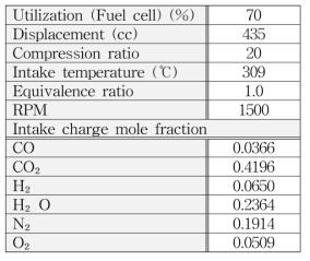 Engine operating conditions