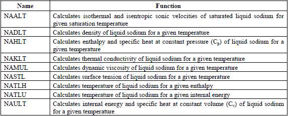 ISFRA 코드에서 액체 소듐의 물성치 루틴
