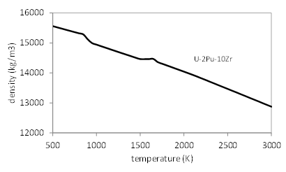 상변화 영역 포함한 온도 영역에서의 핵연료 밀도