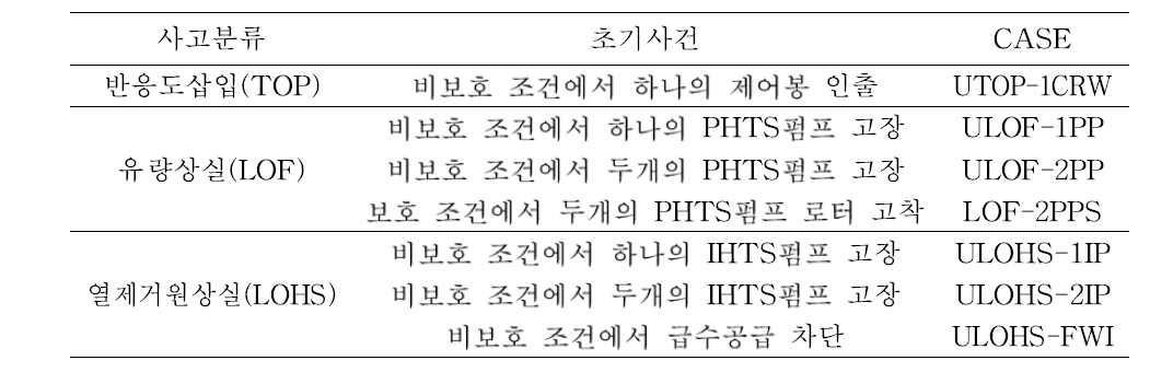 설계확장조건에서의 초기사건 분류