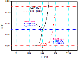 24-부수로막힘: CDF 비교