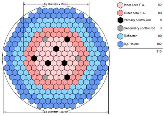 SFR 원형로 노심 구성도