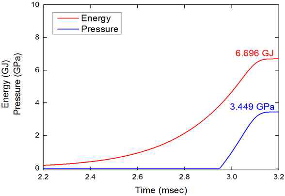 ⑧의 경우 에너지 방출량 및 압력 거동