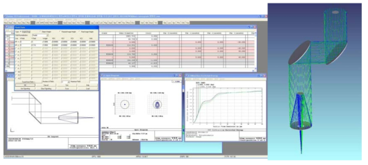 카세그레인 망원경을 사용하는 수광부 설계 화면과 망원경 모델링