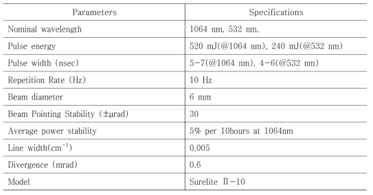 Specification of Surelite laser