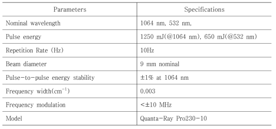 Specification of Spectra laser