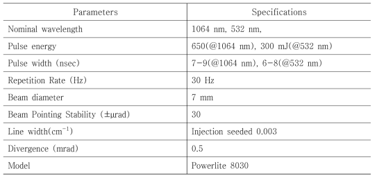 Specification of Powerlite laser