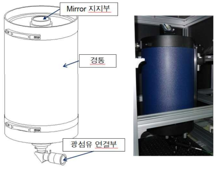 적용된 카세그레인 방식의 망원경의 개략도(좌) 및 사진(우)