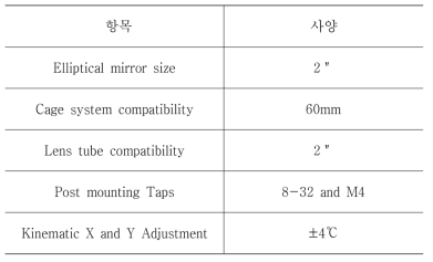 Specifications of right-angle elliptical mirror mount