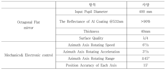 Specifications of scanner device