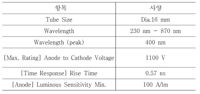 Specifications of PMT (R9880U)