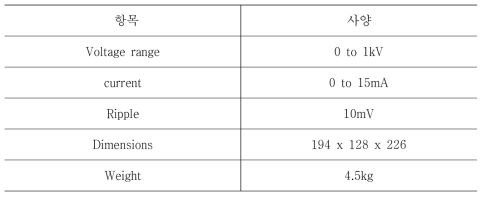 Specifications of high voltage power supplier