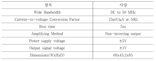 Specifications of pre-amplifier