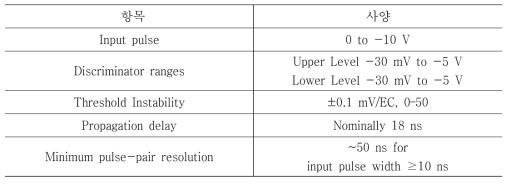 Specifications of Discriminator