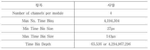 Specifications of photon counter