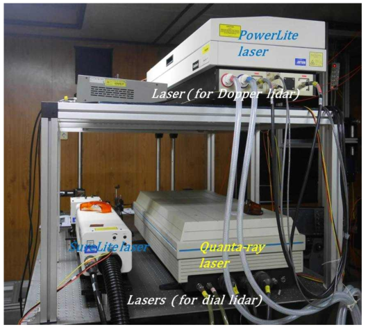 Lasers on optical table