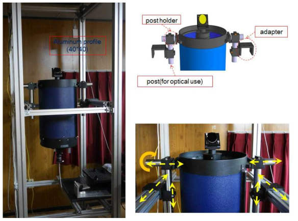컨테이너 내부에 설치된 망원경 지지부