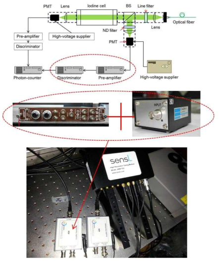 Amplifier and discriminator 개선