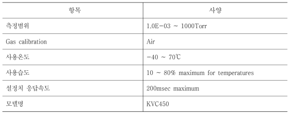 Specification of Vacuum gauge