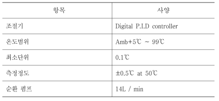 Specifications of water circulator