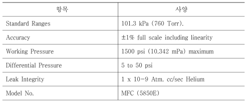 Specification of flowmeter