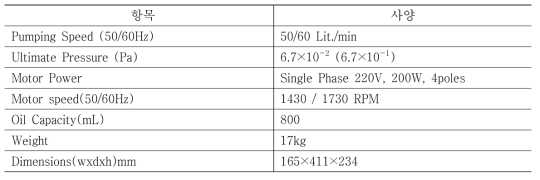 Specifications of Oil pump