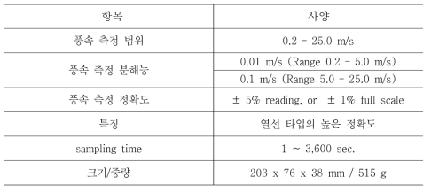 Specifications of AM-4214SD Hot Wire anemometer