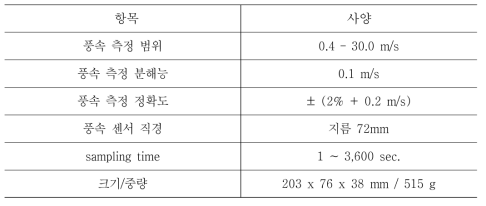 Specifications of AM-4207SD Propeller anemometer