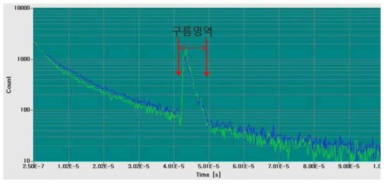 도플러 라이다 실험 원본 신호(15.11.05, 18:20)