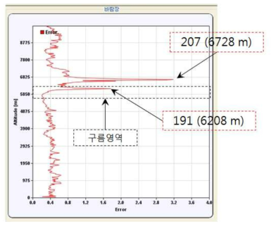 Normalized RMS(2015.11.05, 18:20)