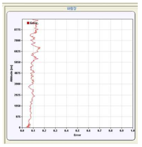 Fitting RMS(2015.11.05, 18:20)