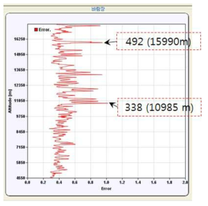 Normalized RMS(2015.11.12,14:30)