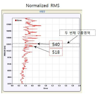 Normalized RMS(2015.11.12, 14:30)