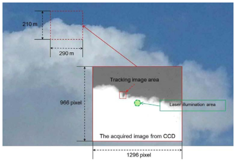 구름속도 측정을 위한 구름 이미지 추적