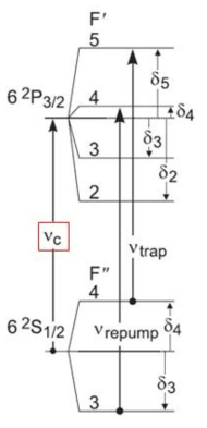 Energy diagram of the D2-line of Cs(852nm)