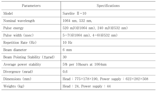 Specification of Surelite laser