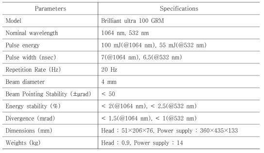 Specification of Ultra100 laser