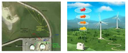 에너지사업(풍력발전)에서의 도플러 라이다 사용예
