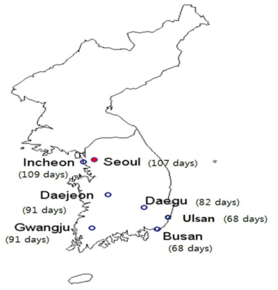 The geographical distribution of seven metropolitan cities and the number of Asian dust storm days per each metropolitan city in Korea