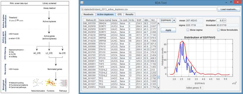 RNAi 스크리닝 결과 분석을 위한 BDA workflow와 제작한 소프트웨어 사용화면