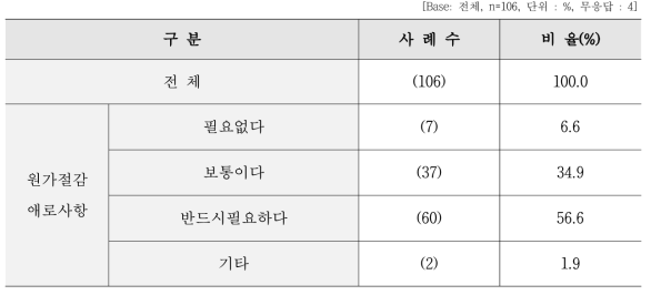 원가절감을 위한 ICT-제조 융합 기술 도입의 필요성