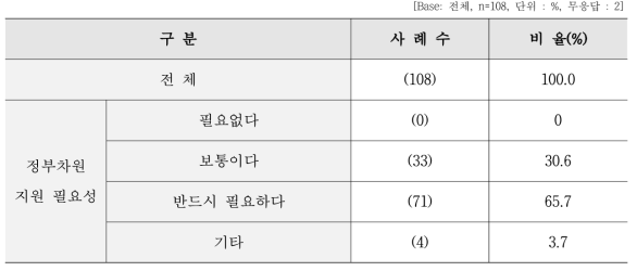 ‘ICT-제조융합기술’ 도입을 위한 정부차원의 지원